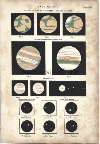 Mars ve Jupiter Gezegenleri ve Uyduları Gösterir Levha