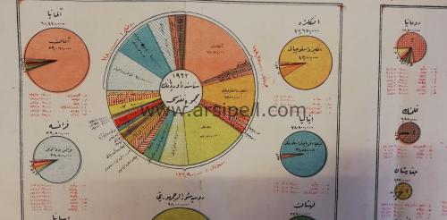 Osmanlıca - 1922 Tarihli Avrupa Nüfus Sayımı ve Milletler Dağılımı